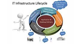 it-infrastructure-services