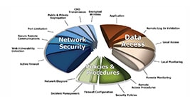 data-network-security