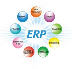 ERP Accounting Software In Dubai